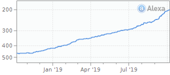 website ranking alexa