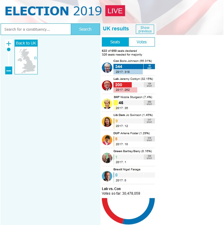 Conservatives Winners Of General Election