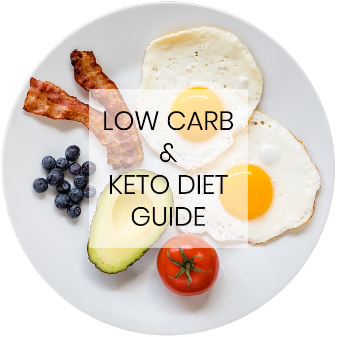 get your custom keto diet plan